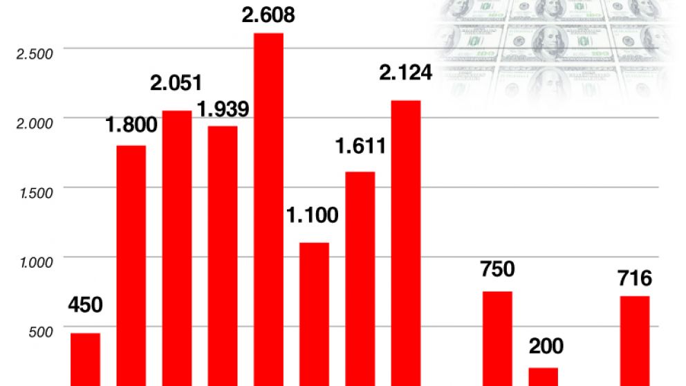 Se duplicó el riesgo de default tras el fuerte aumento del stock de Letes