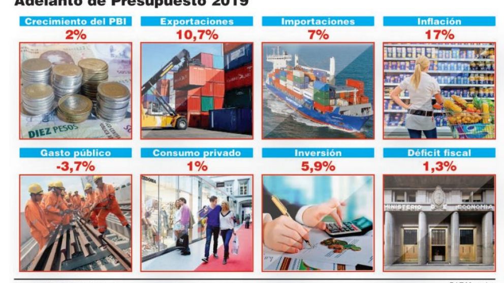 El Gobierno prev� un crecimiento de 2% para 2019 y un desembolso de u$s11.700 M del FMI