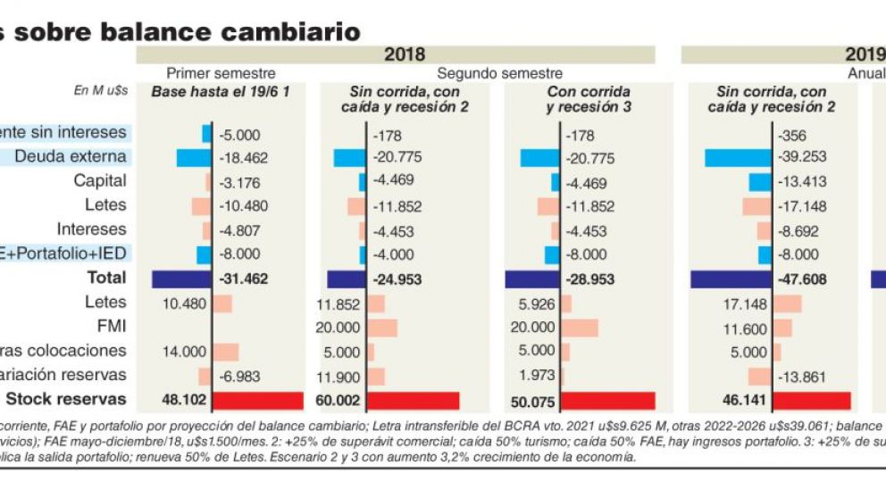 Acuerdo con el FMI: rumbo al formal waiver
