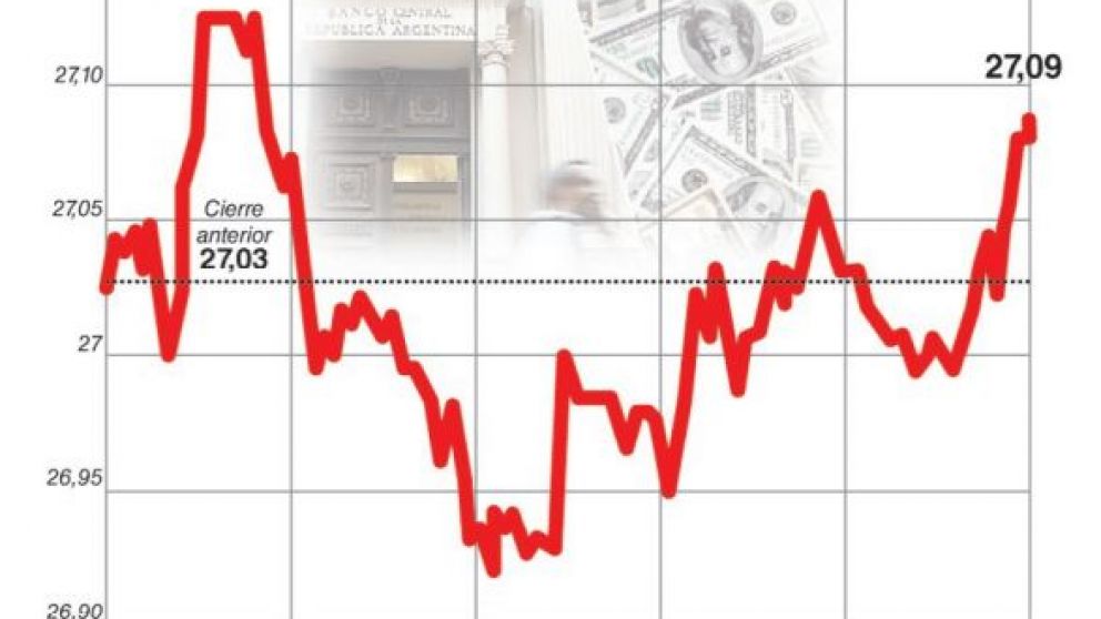 Expectativa en la city por fuerte vencimiento de d�lar futuro en poder del BCRA