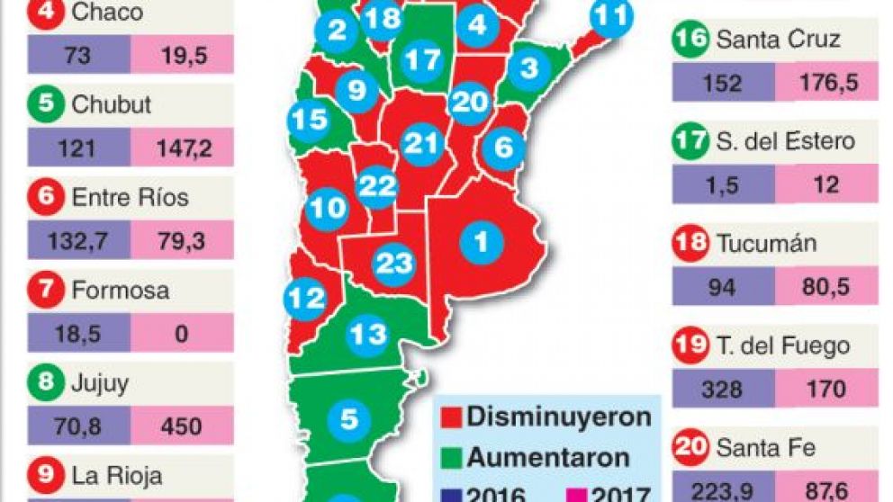 El Gobierno redujo un tercio los ATN para cubrir emergencias de gobernadores