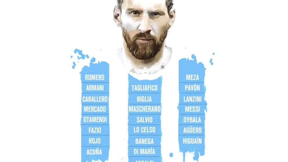 ¡Traigan la Copa! Los 23 que eligió Sampaoli para ganar el Mundial