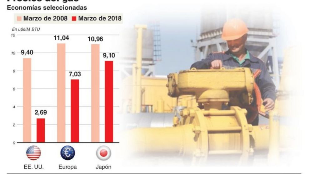 Nacionalistas, globalizadores y las decisiones de inversión