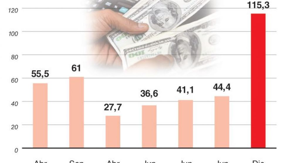 El consumo, la pobreza y el sentido común
