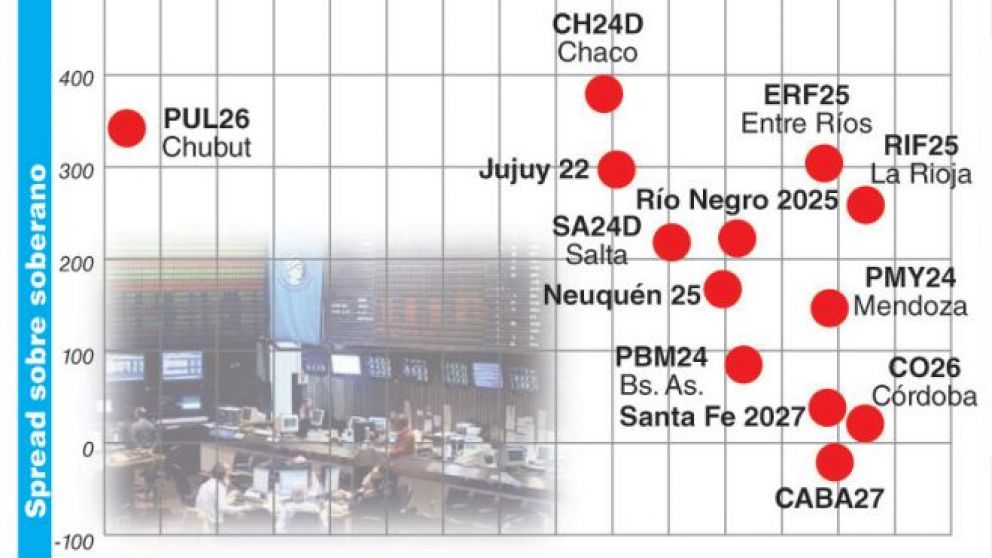 Córdoba, La Rioja y Mendoza son las mejores provincias para los inversores