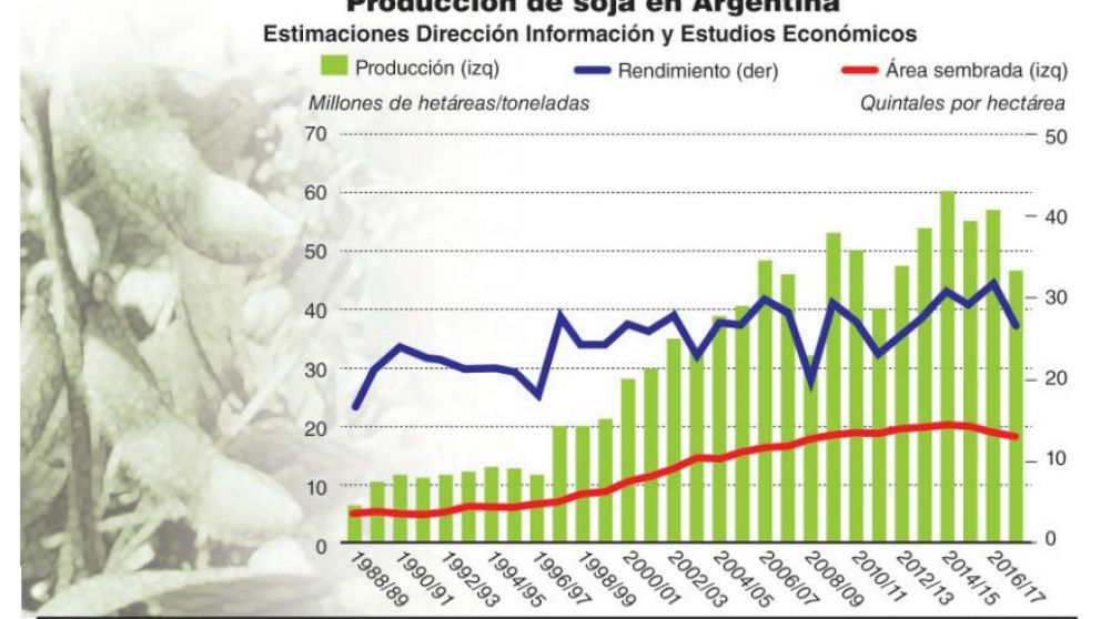 Por la sequía, productores no podrán pagar deudas y piden la emergencia agropecuaria