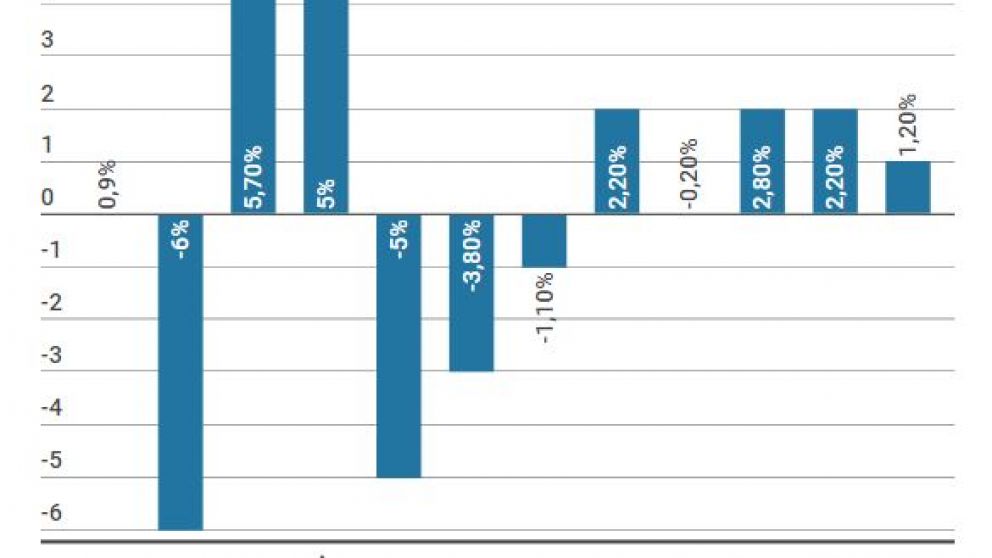 La demanda eléctrica bajó 0,5% en 2017