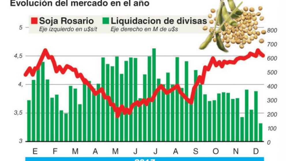 Preocupación por la sequía y el aumento en los impuestos