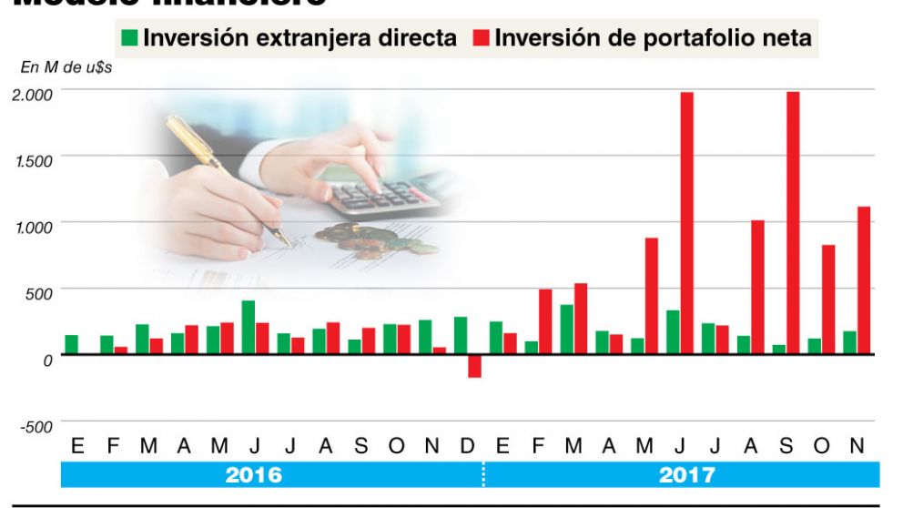 La fuga de divisas sigue firme: en el año se fueron u$s19.410 M