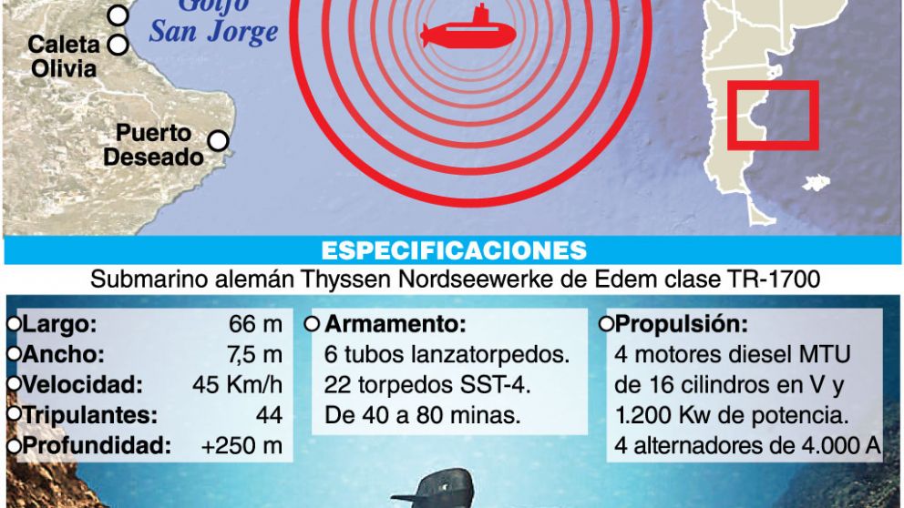 Buscan un submarino perdido en Puerto Madryn