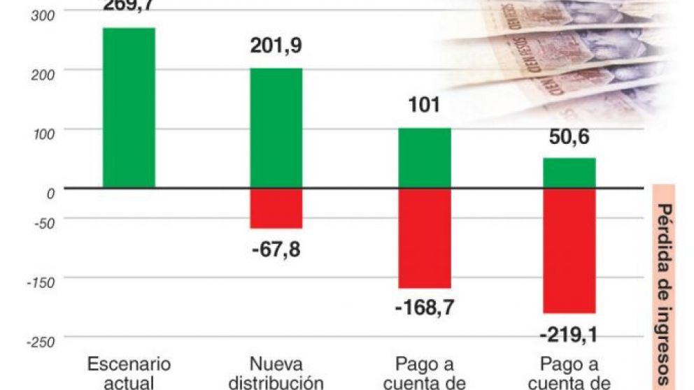 La Anses quedaría
desfinanciada
sin el aporte
de Ganancias