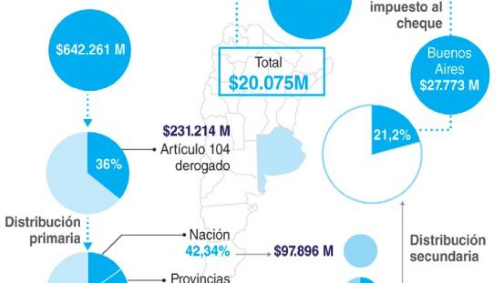 Macri pidió negociar la reforma impositiva junto a la coparticipación