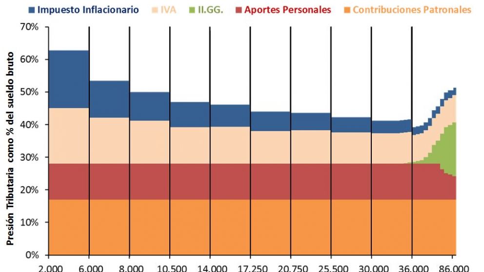 El ilusionismo de Sturzenegger