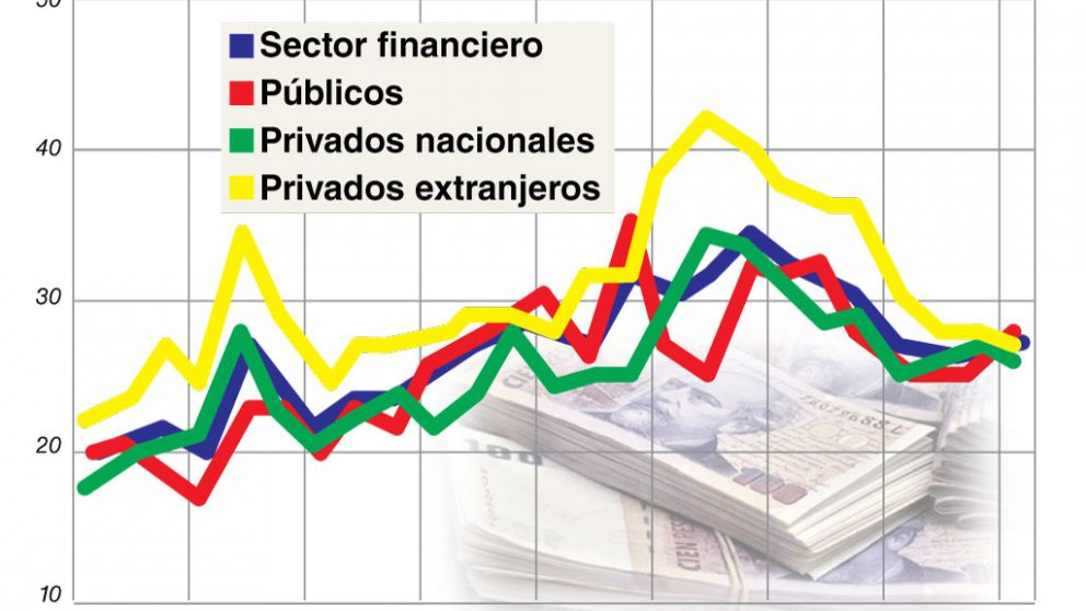 El BCRA modifica el cómputo de encaje y obliga a los bancos a retirar más pesos del mercado