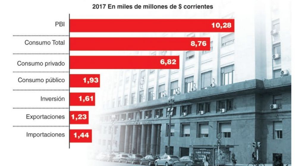 Presupuesto: certificación de las inconsistencias económicas