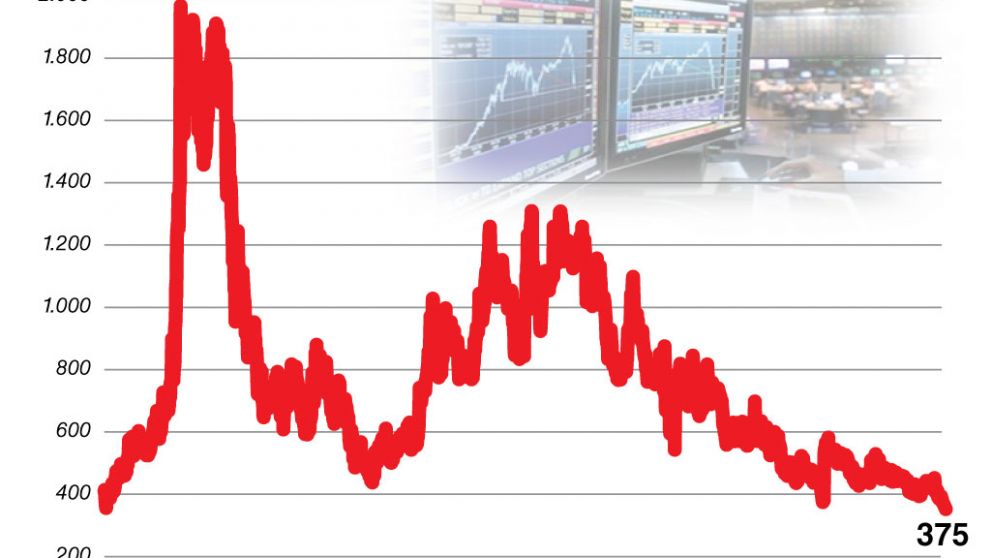 El riesgo país cayó al nivel más bajo en 10 años, pero se teme el impacto si Taylor sucede a Yellen