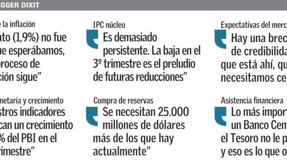 El BCRA busca perforar antes de fin de año el piso de inflación núcleo para cumplir la meta de 2018