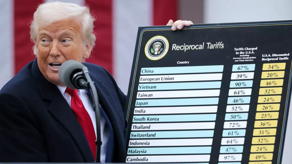 La Corte Suprema de EEUU anula los aranceles globales de Trump
