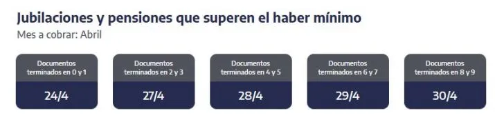 La próxima semana, el Gobierno cambia el Refuerzo para jubilados