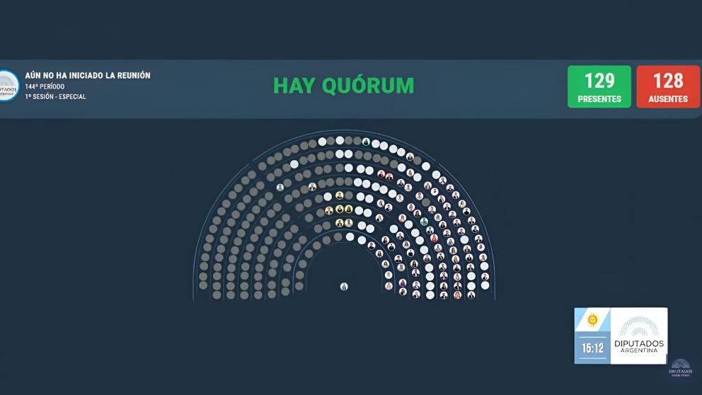 La sesión arrancó con 129 presentes. La Libertad Avanza sumó respaldo de bloques provinciales y aliados para tratar la reforma que ya tiene media sanción del Senado