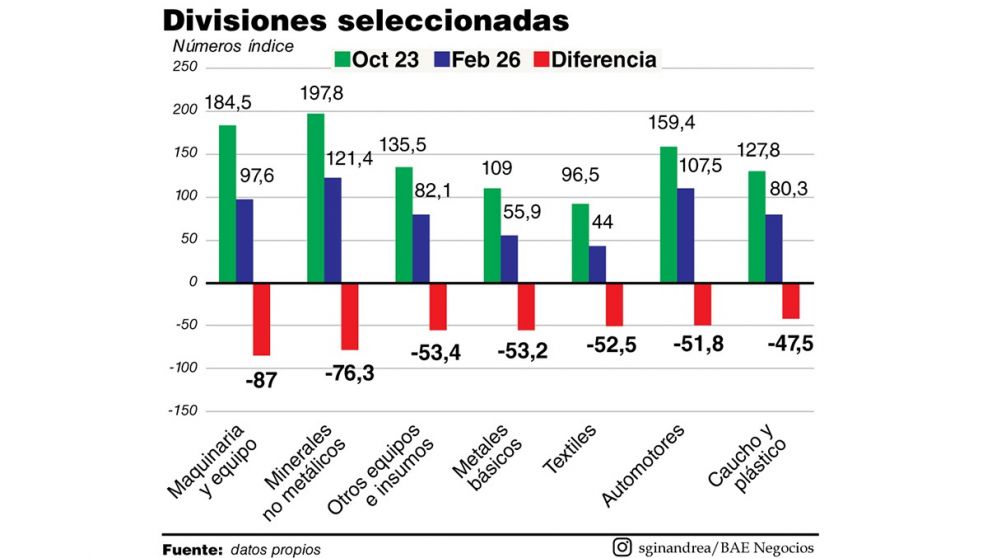 ¡¡Sin Industria no hay Nación ni Trabajo para Todos!!