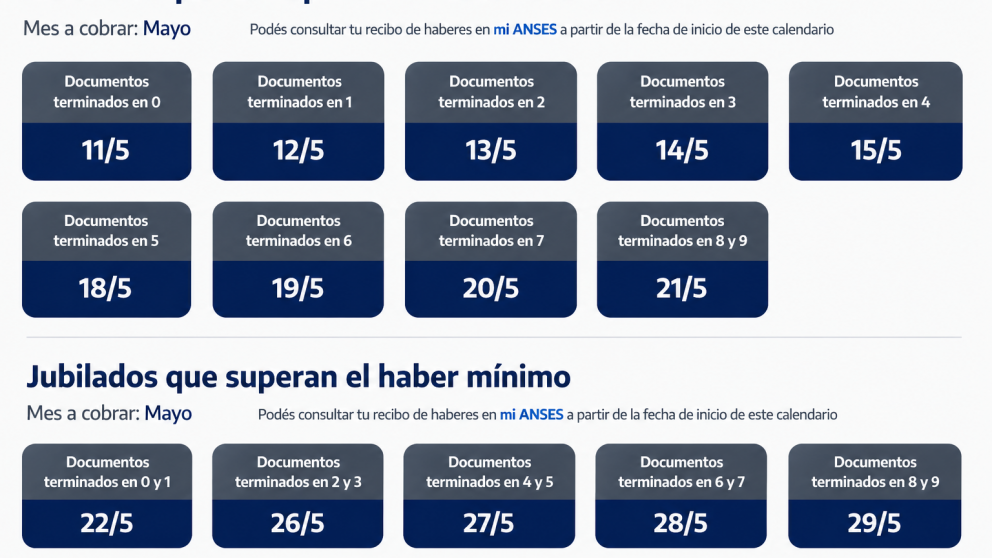 Fechas pago anses mayo 2026
