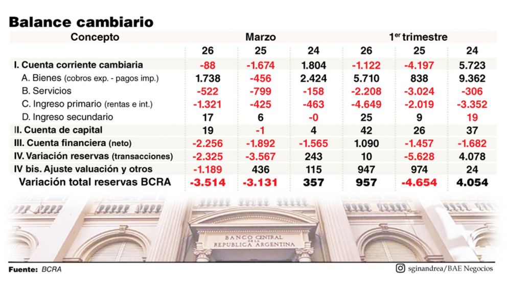 Déficit del Sector Externo: transitando de Supercrisis a Hipercrisis