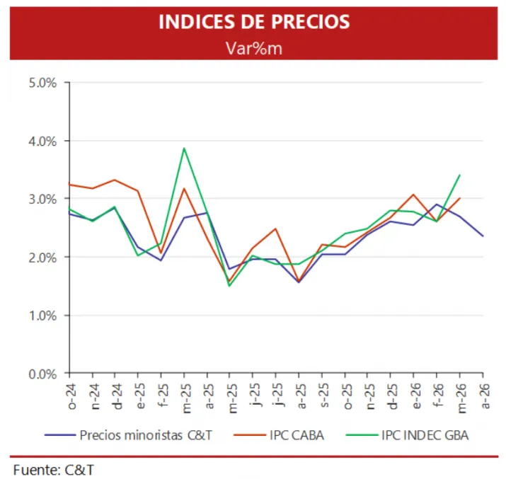 La medición de C&amp;T