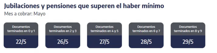 Manuel Adorni explicó quiénes cobran el Complemento desde el 20 de mayo