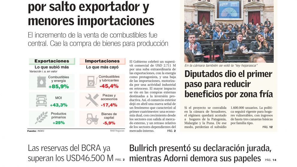 Superávit récord tras el "salto" exportador y doble triunfo para el oficialismo en Diputados: los temas del día en BAE Negocios