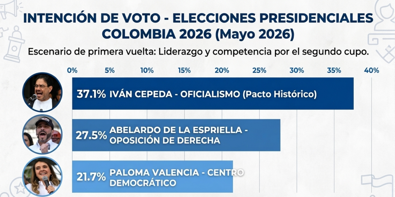 Elecciones en Colombia: los tres candidatos que se disputan el rumbo del pa�s