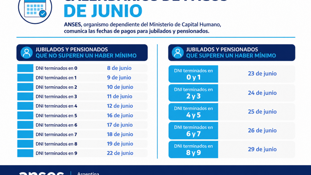 Las fechas del pago de junio para jubilados ya fueron publicadas por Anses