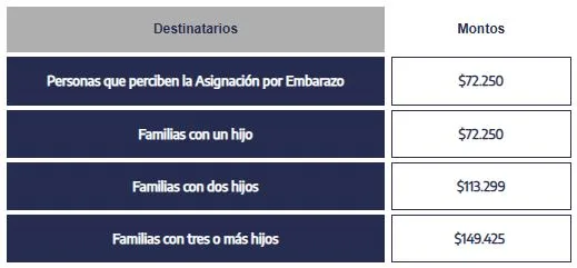 Terminó el pago de la Tarjeta Alimentar: cuánto se cobra en junio