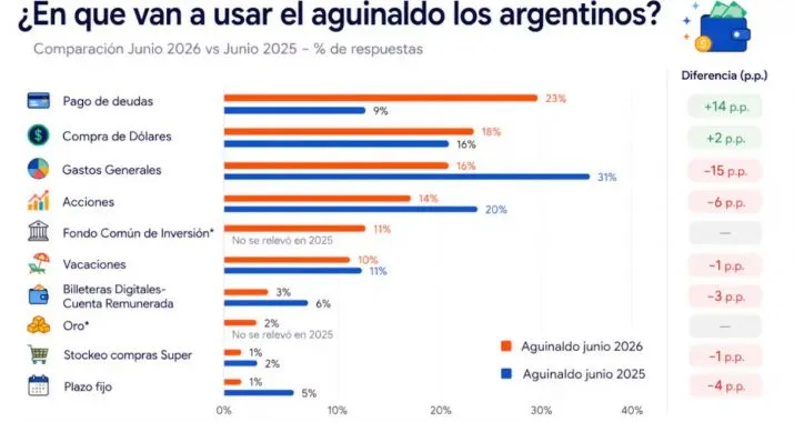 &nbsp;(Gráfico: Focus Market)
