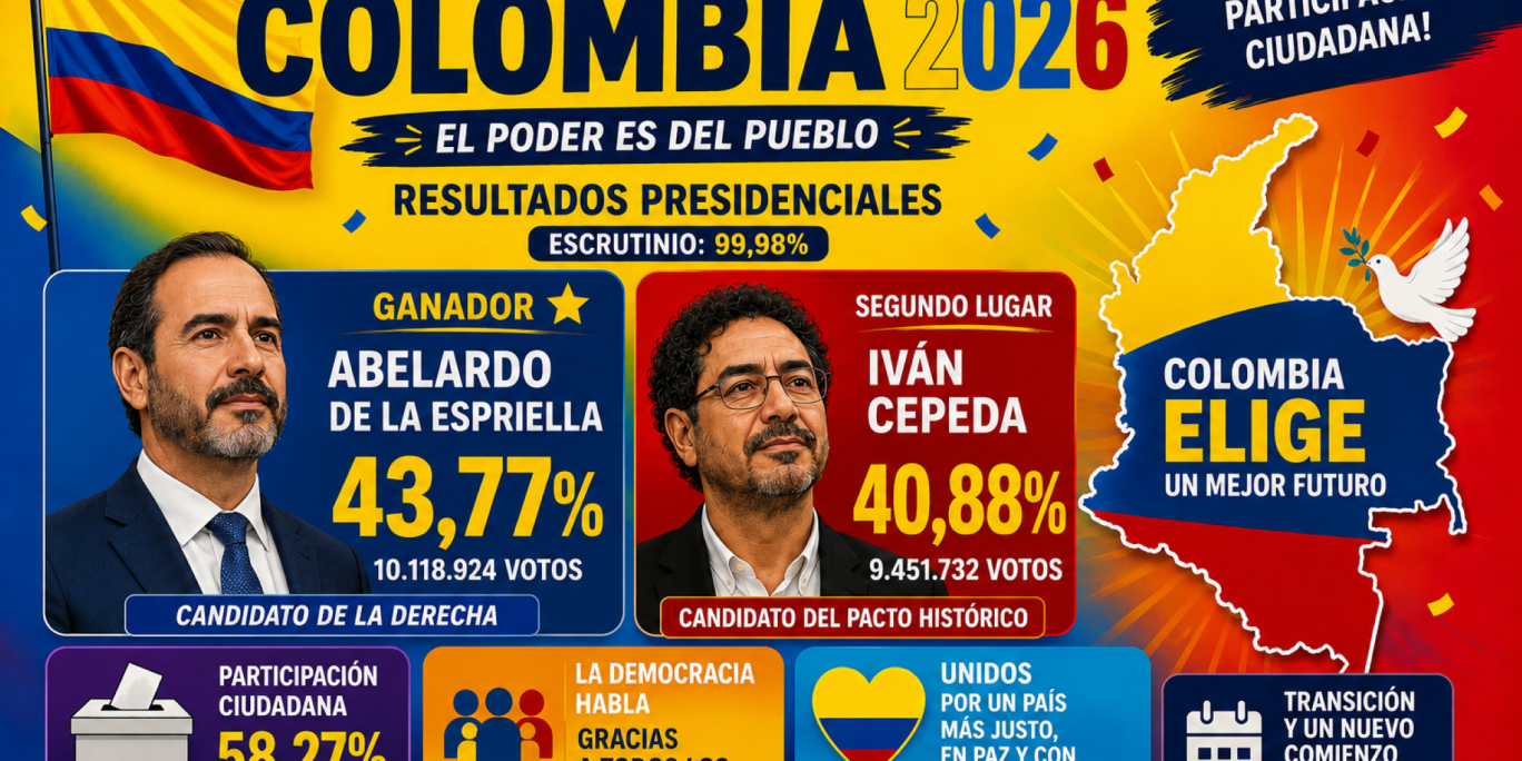 Habrá ballotage en Colombia