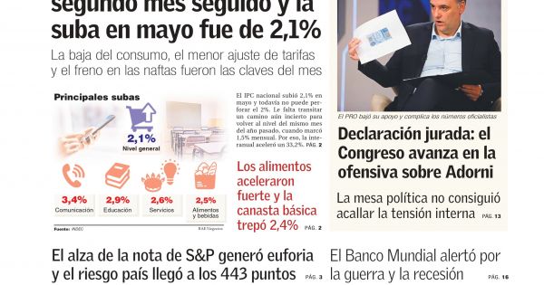 Inflación de mayo en Argentina: 2,1% y bonos soberanos en alza