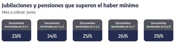 Jubilados con DNI 0 con haberes superiores, acceden al aguinaldo este martes